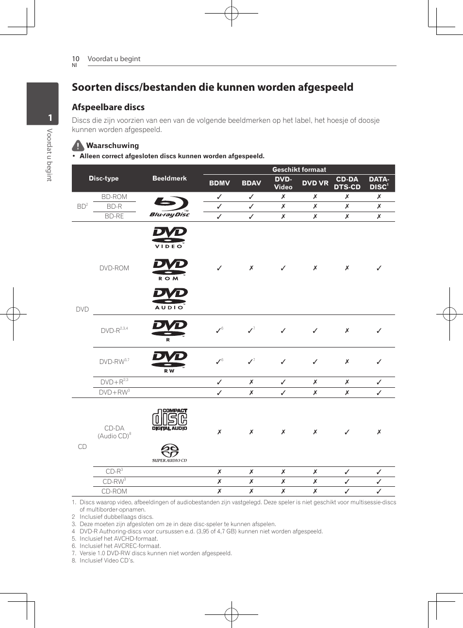 Afspeelbare discs | Pioneer BCS-222 User Manual | Page 322 / 468