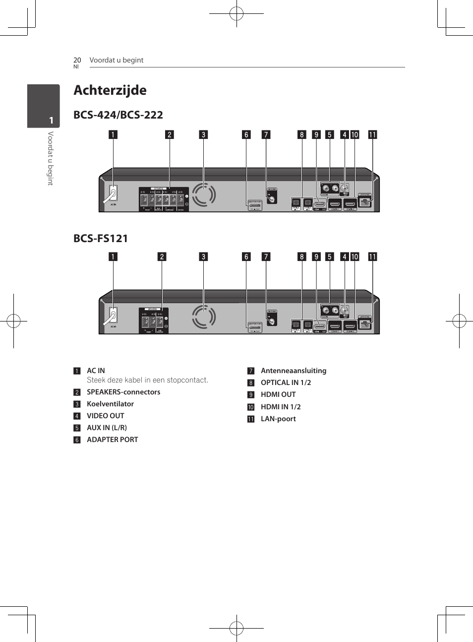 20 achterzijde 20 – bcs-424/bcs-222 20 – bcs-fs121, Achterzijde, Bcs-fs121 | Pioneer BCS-222 User Manual | Page 332 / 468
