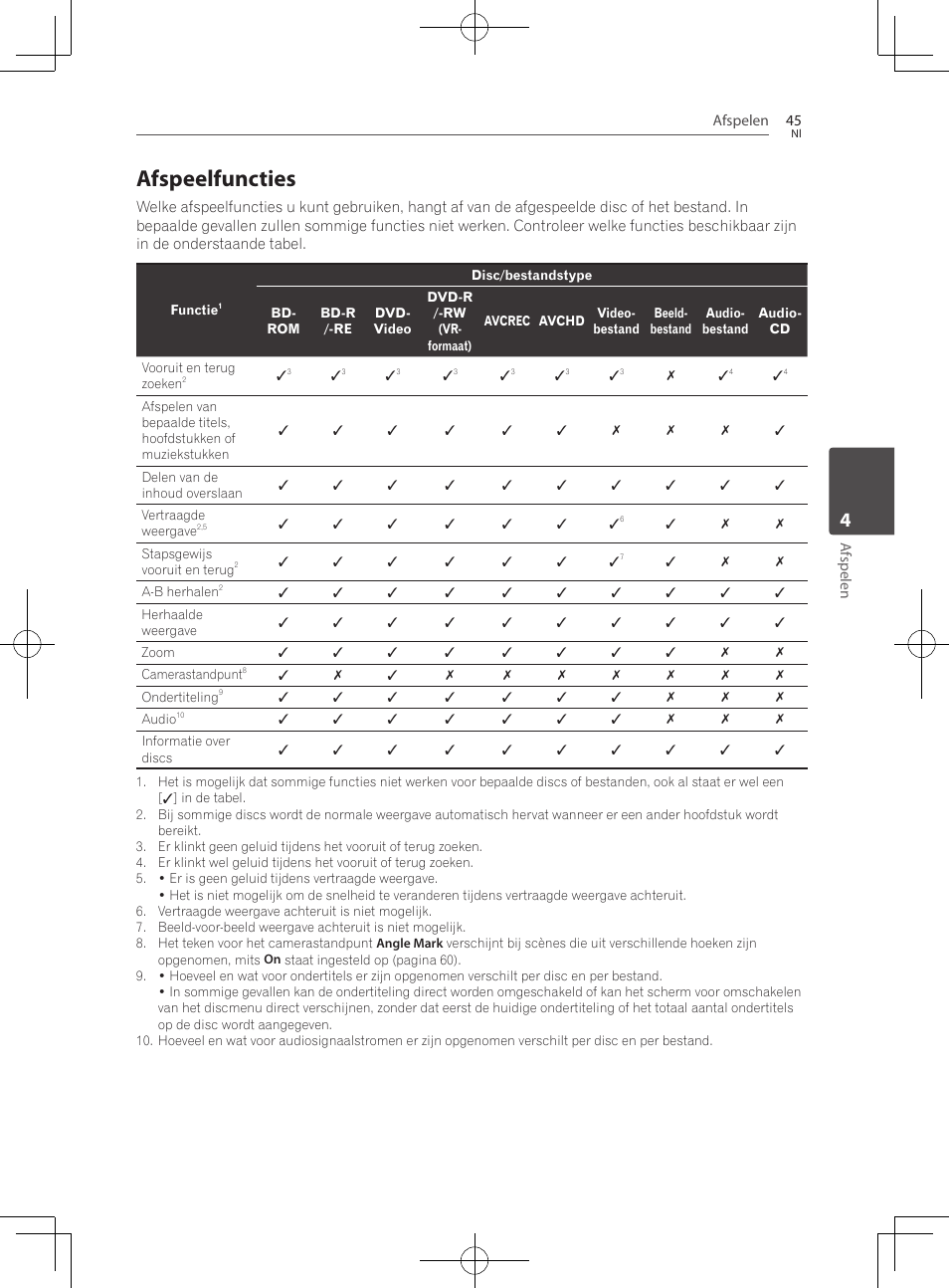 45 – afspeelfuncties, Afspeelfuncties | Pioneer BCS-222 User Manual | Page 357 / 468