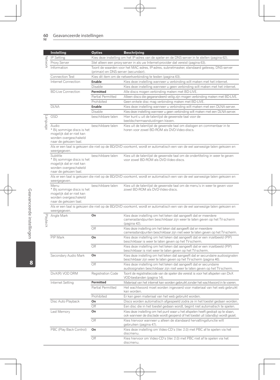 Geavanceerde instellingen 60, Gea vanc eer de inst ellingen | Pioneer BCS-222 User Manual | Page 372 / 468