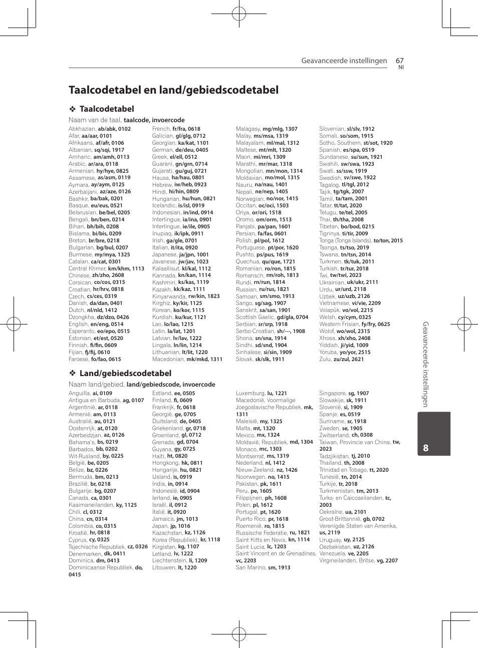 Taalcodetabel en land/gebiedscodetabel, Taalcodetabel, Land/gebiedscodetabel | Pioneer BCS-222 User Manual | Page 379 / 468