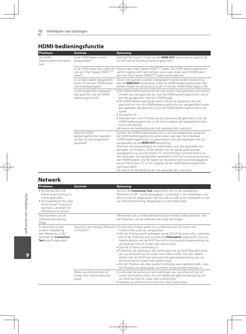 70 – hdmi-bedieningsfunctie 70 – netwerk, Hdmi-bedieningsfunctie, Netwerk | Verhelpen van storingen 70, Ver helpen v an st or ingen | Pioneer BCS-222 User Manual | Page 382 / 468