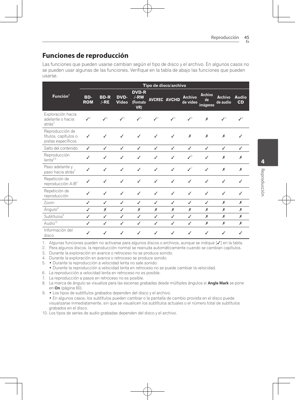 Funciones de reproducción | Pioneer BCS-222 User Manual | Page 433 / 468