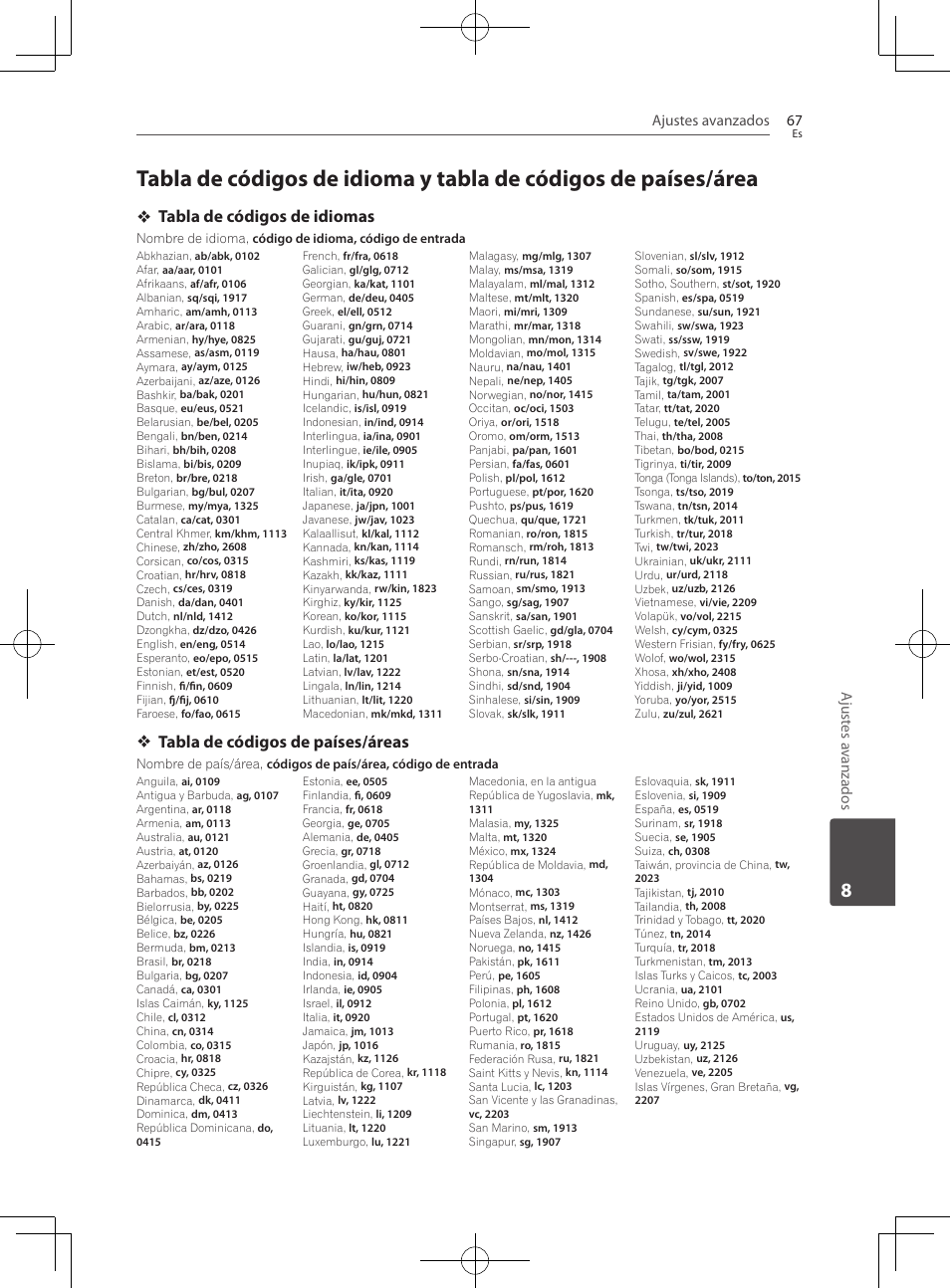 Tabla de códigos de idiomas, Tabla de códigos de países/áreas | Pioneer BCS-222 User Manual | Page 455 / 468