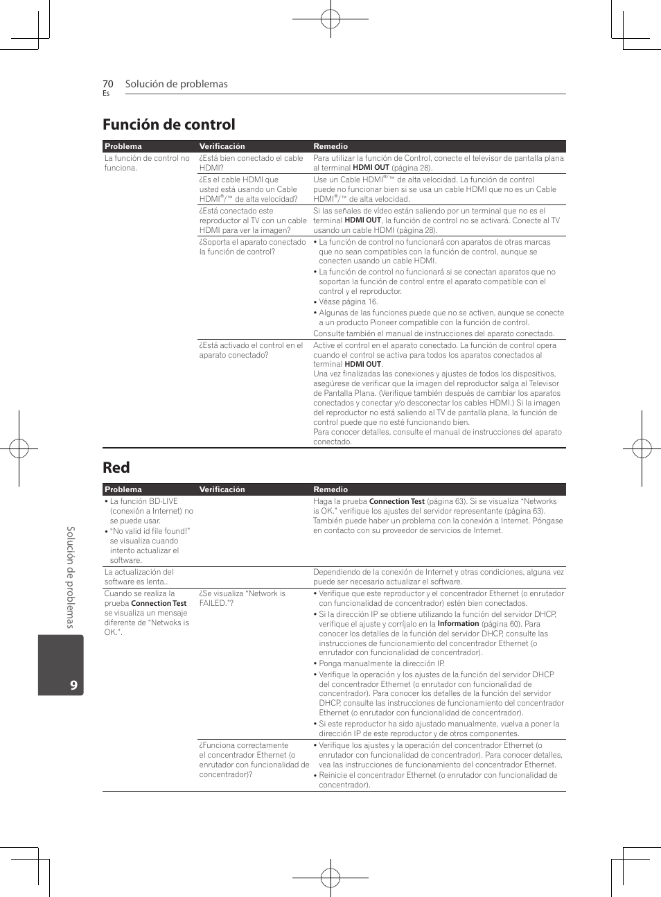 Función de control, 70 – red, Solución de problemas 70 | Solución de pr oblemas | Pioneer BCS-222 User Manual | Page 458 / 468