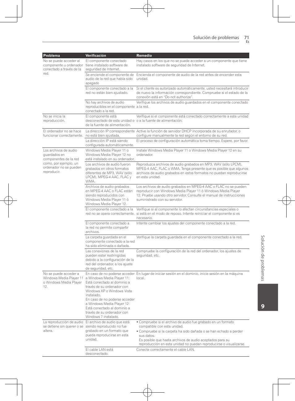 Solución de problemas 71, Solución de pr oblemas | Pioneer BCS-222 User Manual | Page 459 / 468