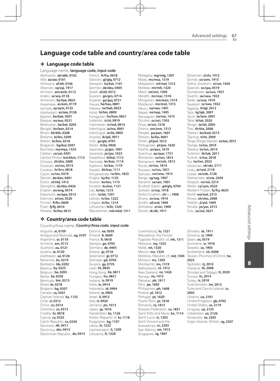 Language code table and country/area code table, Language code table, Country/area code table | Pioneer BCS-222 User Manual | Page 67 / 468