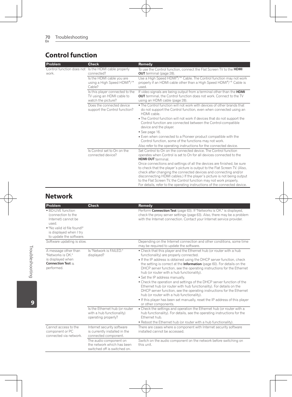 Control function, 70 – network, Network | Troubleshooting 70, Troubleshooting | Pioneer BCS-222 User Manual | Page 70 / 468