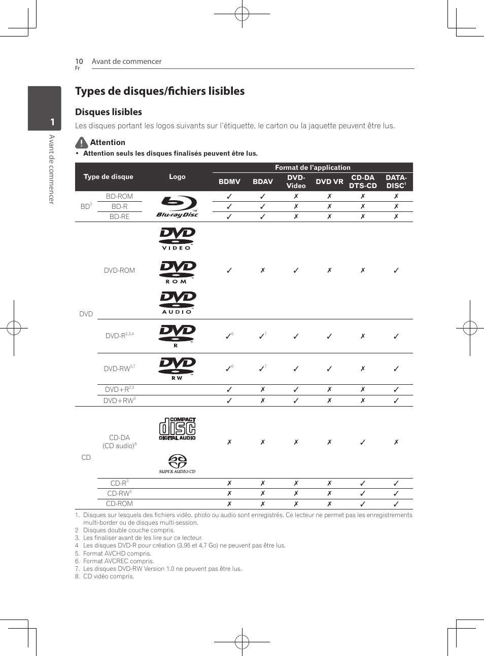 Types de disques/fichiers lisibles, Disques lisibles | Pioneer BCS-222 User Manual | Page 86 / 468