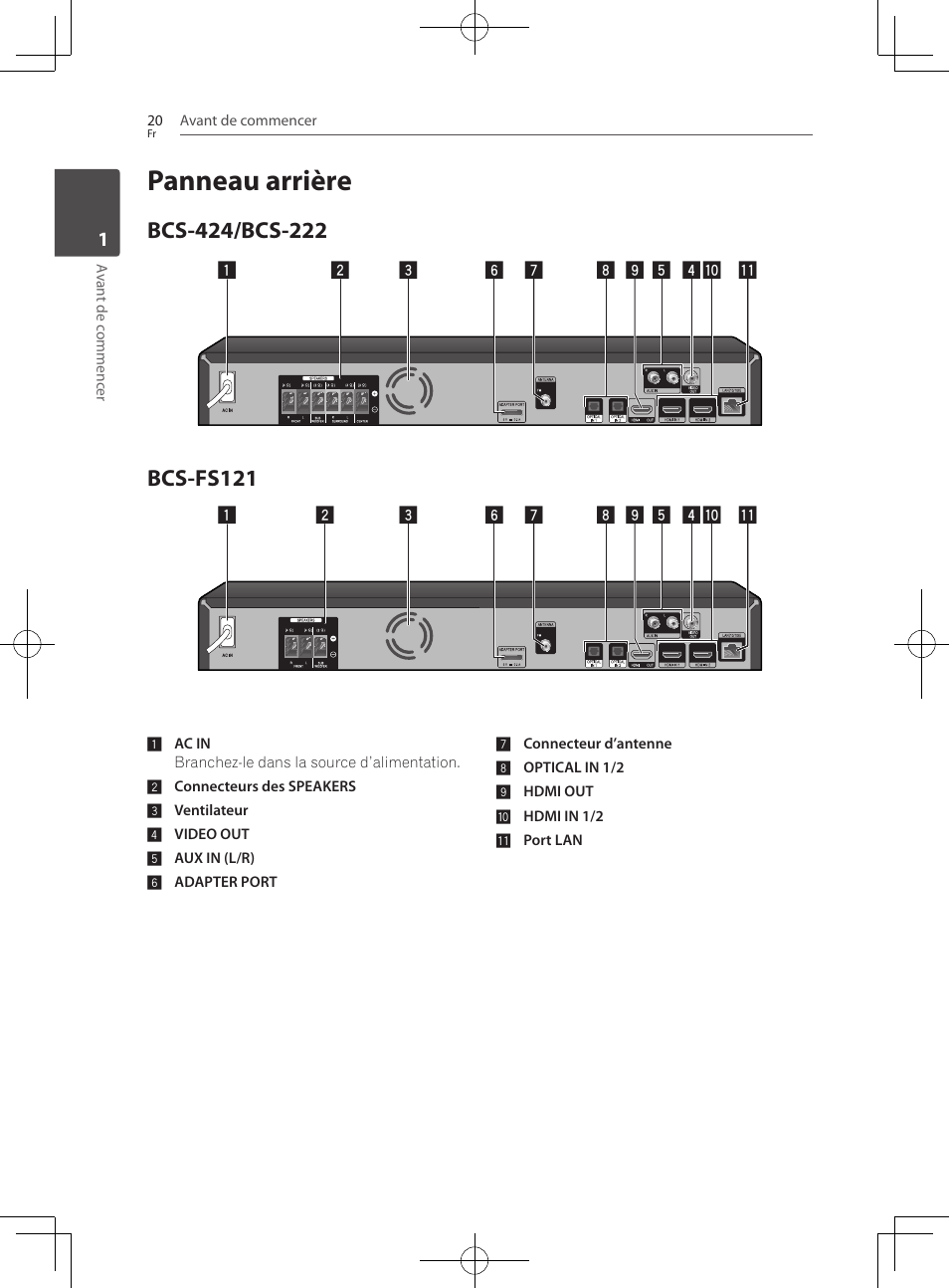 Panneau arrière, 20 – bcs-424/bcs-222 20 – bcs-fs121, Bcs-fs121 | Pioneer BCS-222 User Manual | Page 96 / 468
