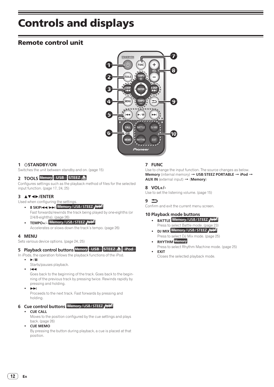 03 controls and displays, Remote control unit, Controls and displays | Pioneer STZ-D10T-G User Manual | Page 12 / 35
