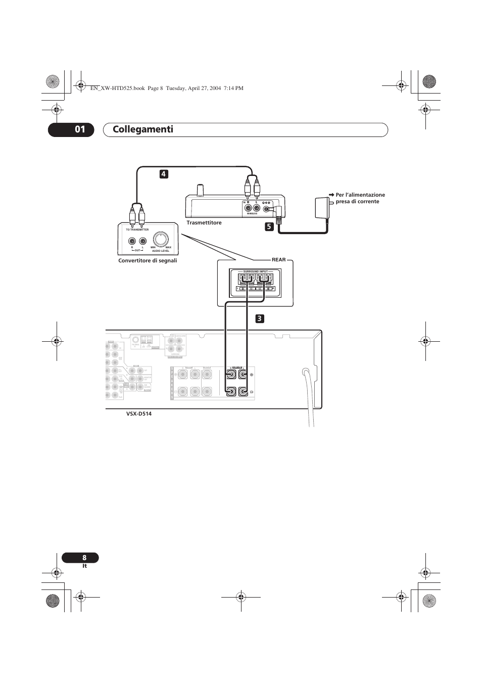 Collegamenti 01, Trasmettitore, Rear | Pioneer XW-HTD525 User Manual | Page 60 / 107