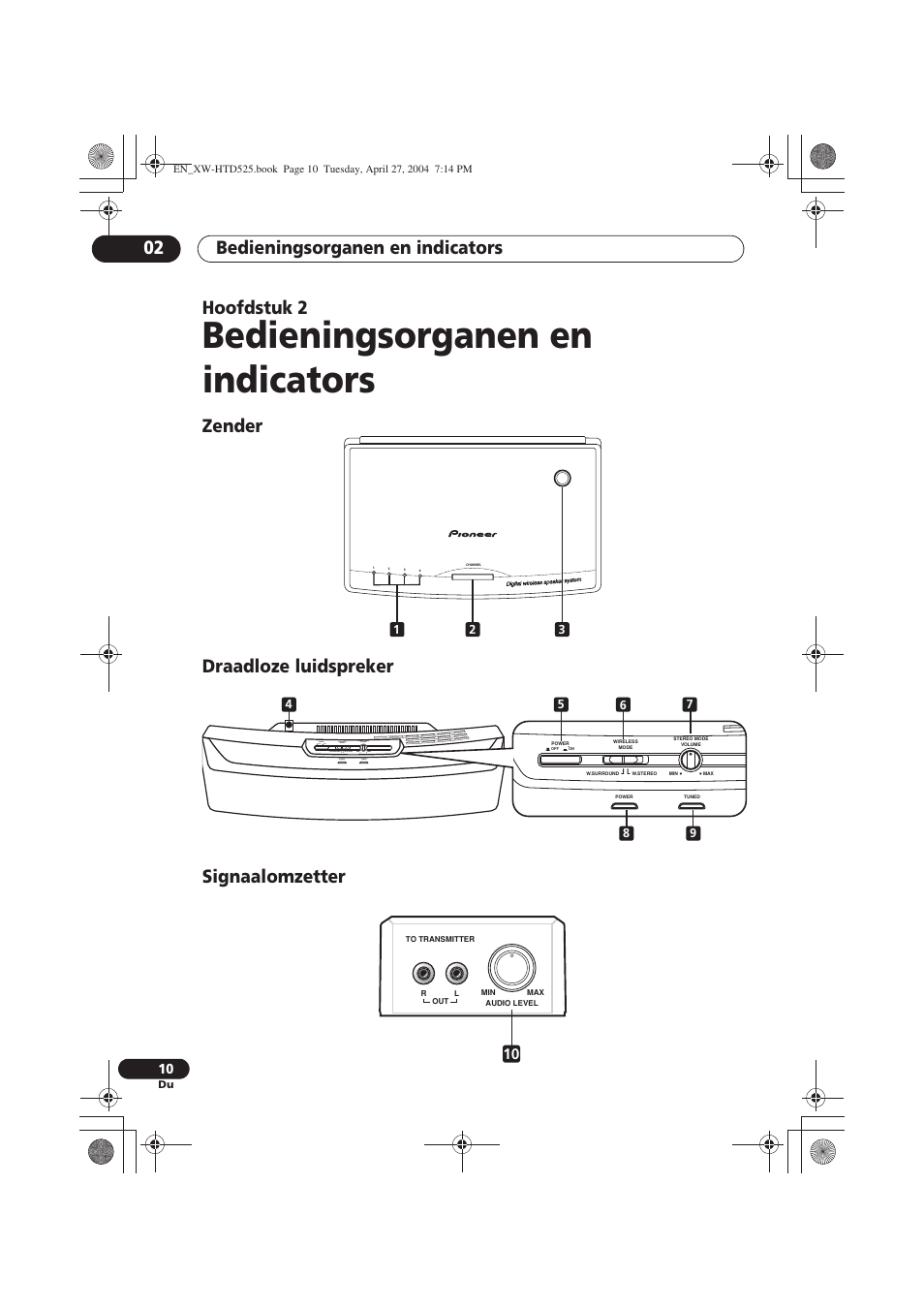 Bedieningsorganen en indicators, Zender draadloze luidspreker signaalomzetter, Bedieningsorganen en indicators 02 | Hoofdstuk 2 | Pioneer XW-HTD525 User Manual | Page 98 / 107