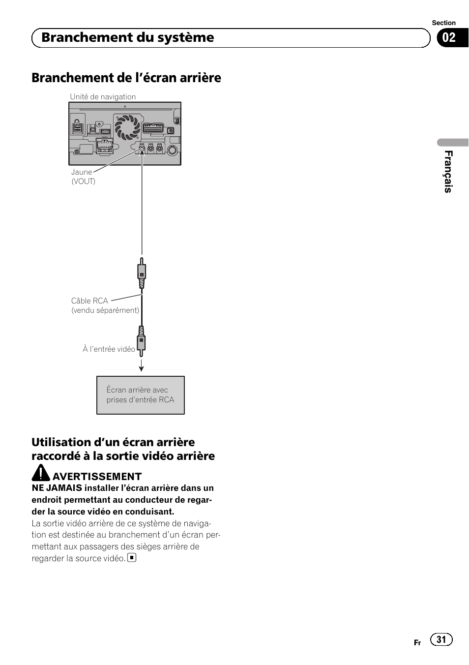 Branchement de l, Écran arrière 31, Utilisation d’un écran arrière raccordé | À la sortie vidéo arrière, Branchement de l ’écran arrière, 02 branchement du système | Pioneer AVIC-F840BT User Manual | Page 31 / 124