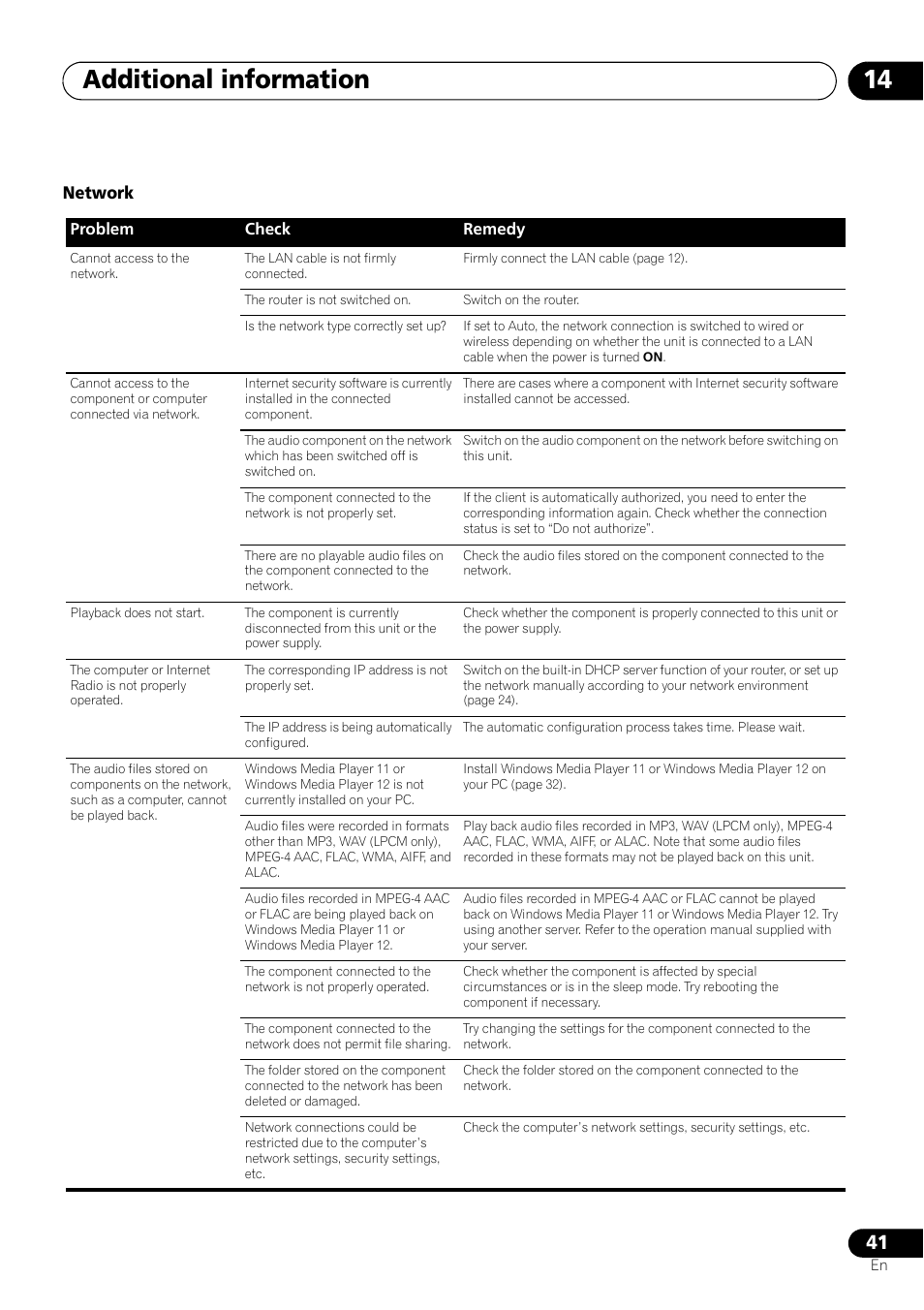 Additional information 14, Network, Problem check remedy | Pioneer X-SMC55-S User Manual | Page 41 / 54