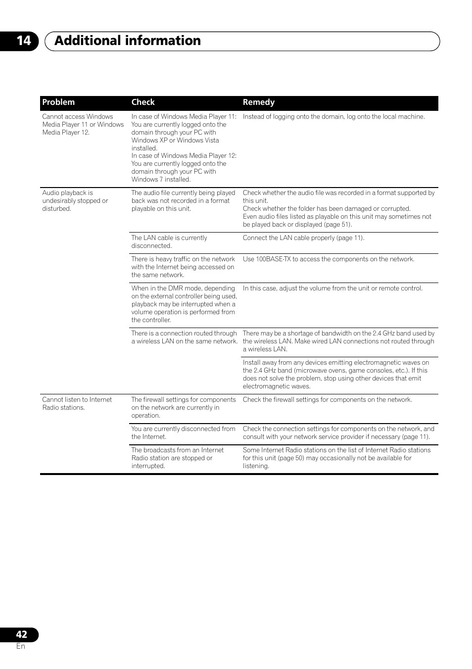 Additional information 14 | Pioneer X-SMC55-S User Manual | Page 42 / 54