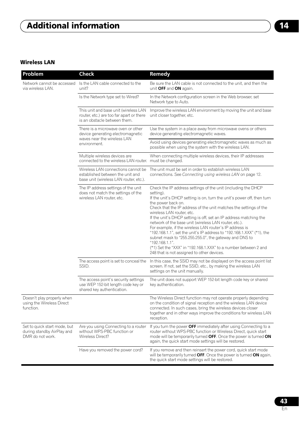 Additional information 14, Wireless lan | Pioneer X-SMC55-S User Manual | Page 43 / 54