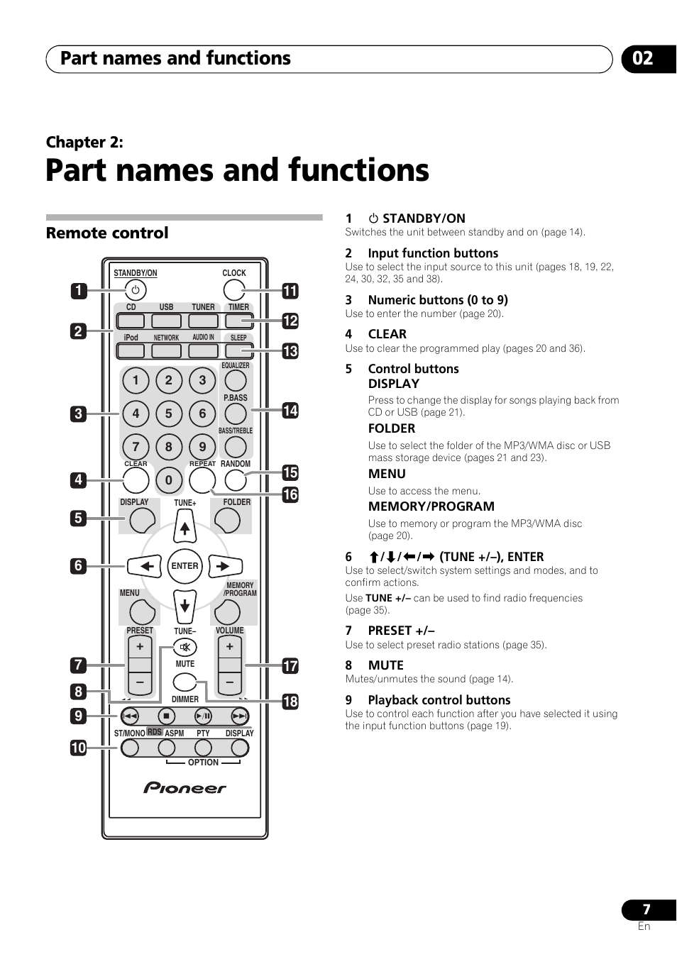 02 part names and functions, Remote control, Part names and functions | Part names and functions 02, Chapter 2 | Pioneer X-SMC55-S User Manual | Page 7 / 54