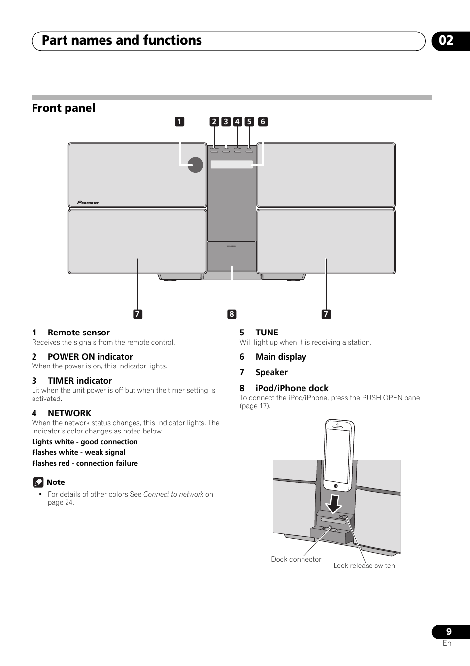 Front panel, Part names and functions 02 | Pioneer X-SMC55-S User Manual | Page 9 / 54