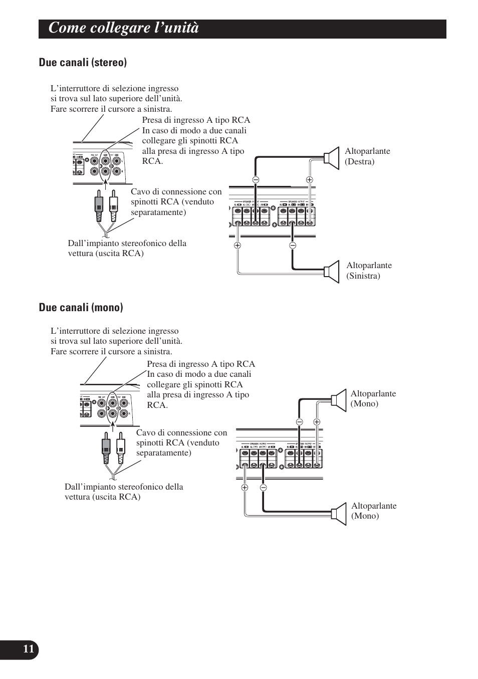 Come collegare l’unità | Pioneer PRS-D420 User Manual | Page 68 / 100