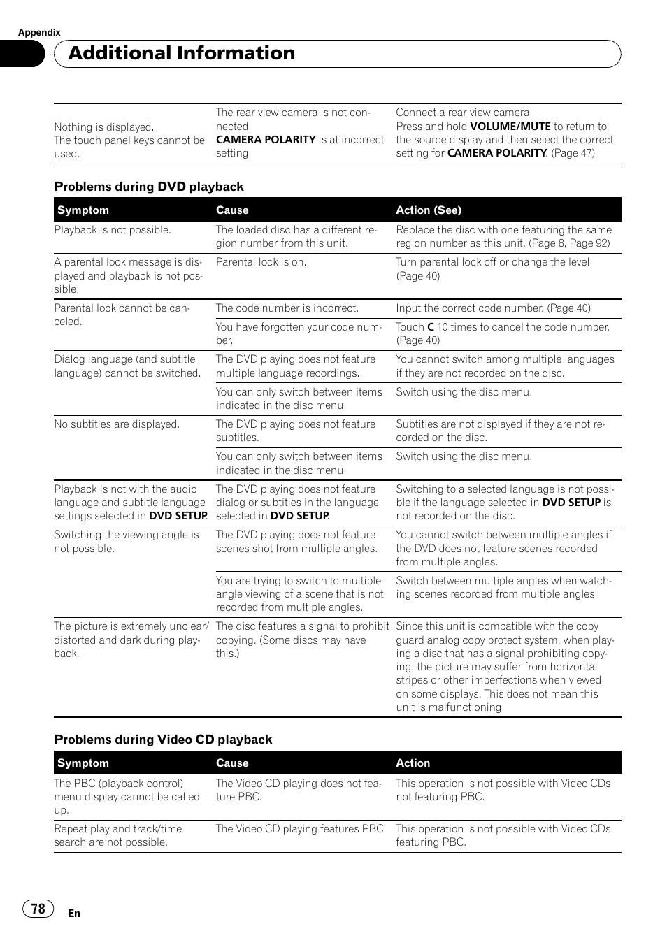Additional information | Pioneer AVH-P4000DVD User Manual | Page 78 / 96