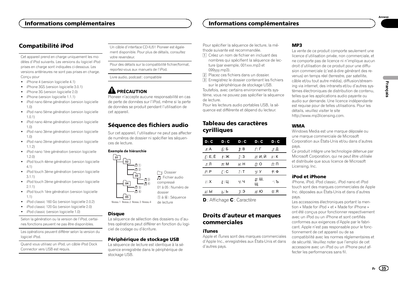 Compatibilité ipod, Séquence des fichiers audio, Tableau des caractères cyrilliques | Droits d ’auteur et marques commerciales, Informations complémentaires | Pioneer DEH-3400UB User Manual | Page 35 / 132
