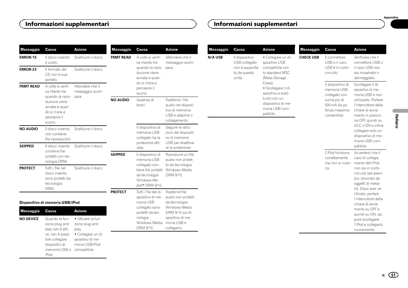Informazioni supplementari | Pioneer DEH-3400UB User Manual | Page 51 / 132