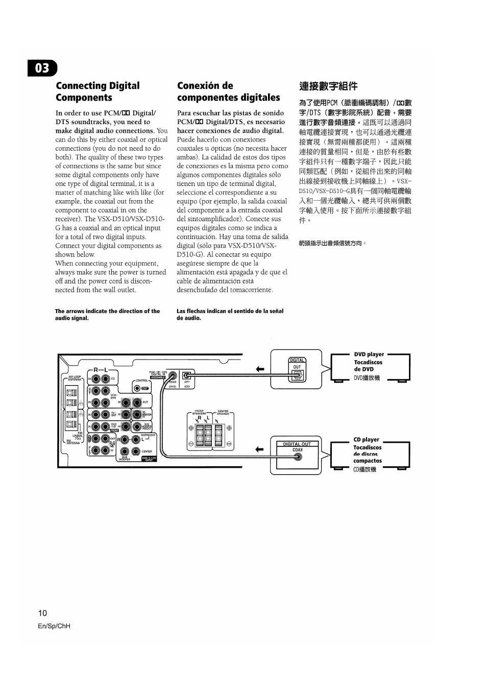 Conexión de componentes digitales, Dts igí, Ihiiira (í?ijíp | Mxim | Pioneer VSX-D510 User Manual | Page 10 / 72