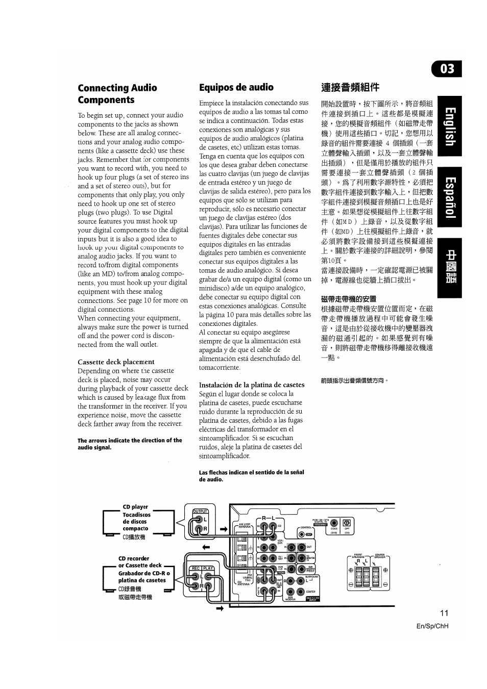 Equipos de audio, Íífflaífcfip o ttjia, Laíssl íüíisi) ’í | Igioh, Issi}í5^víij«ihн5й750, Rntsm | Pioneer VSX-D510 User Manual | Page 11 / 72