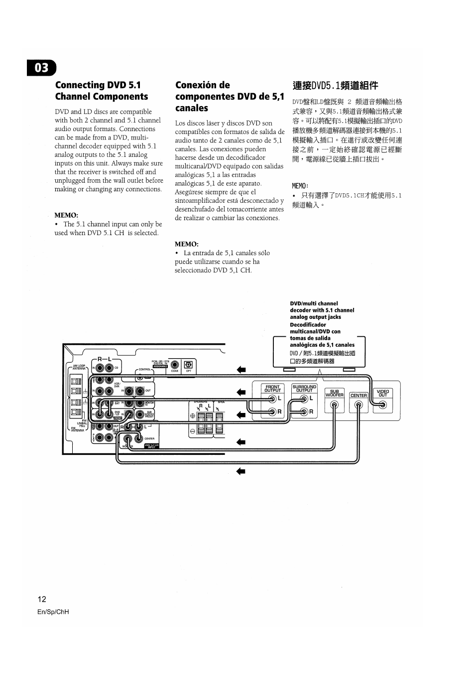 Memo, Conexión de componentes dvd de 5,1 canales, O ñjuíifsew5.lti}sfíittilfip№vd | Iiísfiafflp, Mgdvd, Imff | Pioneer VSX-D510 User Manual | Page 12 / 72