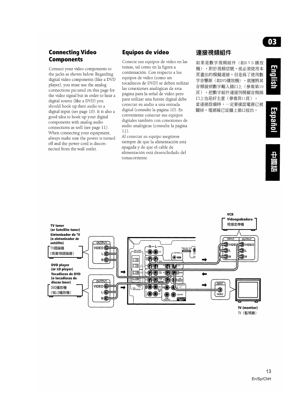 Equipos de video, Li) ’ mbnmfím ’ wmimt, Vdfs&íi) -stllllf | Connecting video components | Pioneer VSX-D510 User Manual | Page 13 / 72