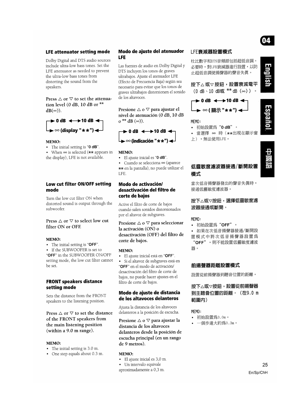 Memo | Pioneer VSX-D510 User Manual | Page 25 / 72