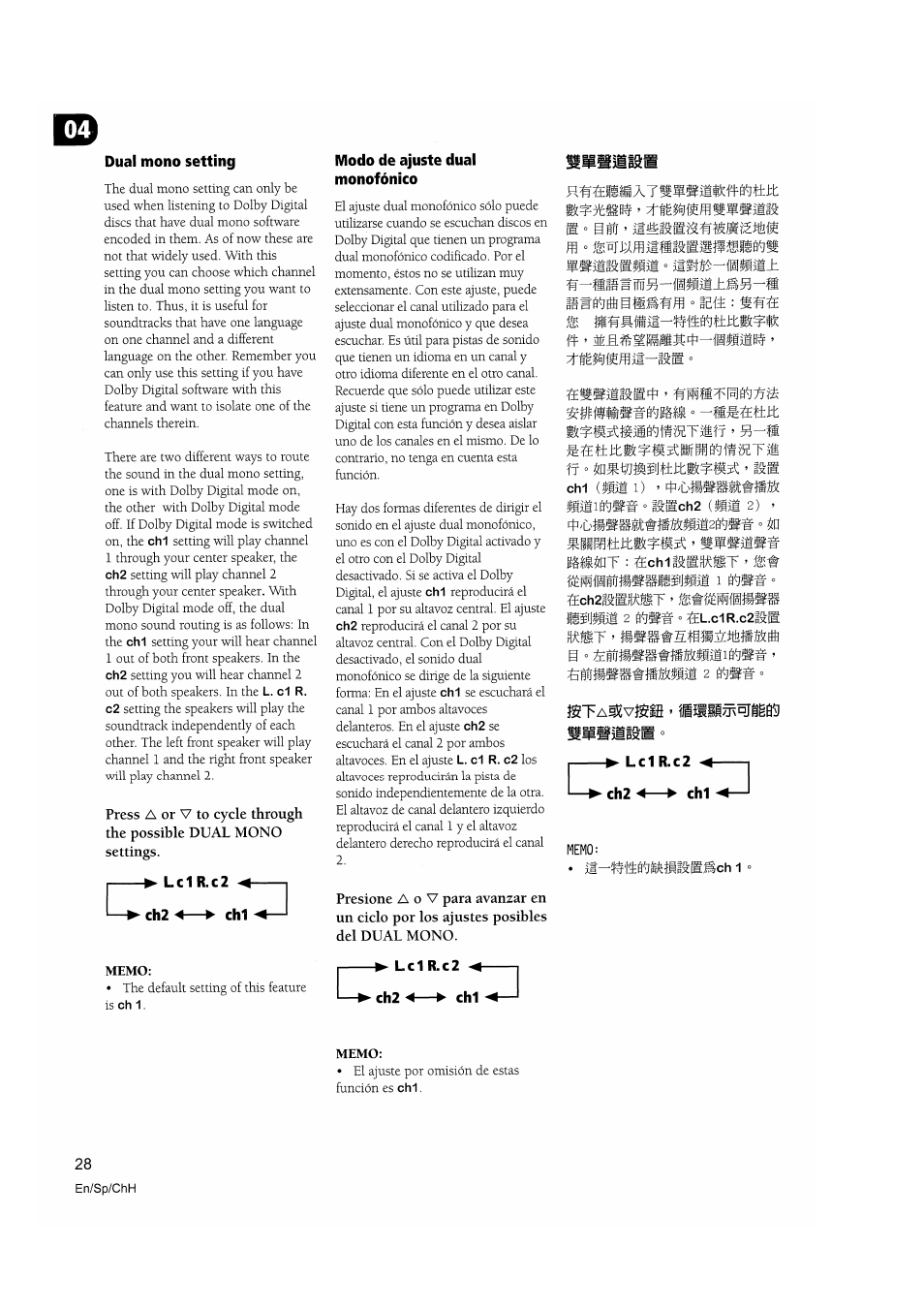 Dual mono setting, Memo, Modo de ajuste dual monofònico | Leí r.c2 m, Mmur : ’ mt, Mmm 2 ° ftl.cir.c2fsb, Ch2^—► chi, Ftch, Isbíiic.«t | Pioneer VSX-D510 User Manual | Page 28 / 72