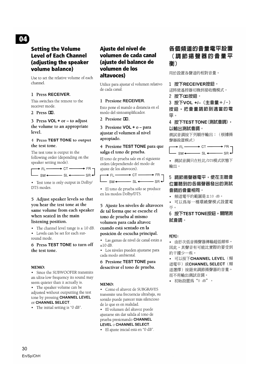 I]2 o, Memo, Mtnamm | Ímm+/-) mm | Pioneer VSX-D510 User Manual | Page 30 / 72