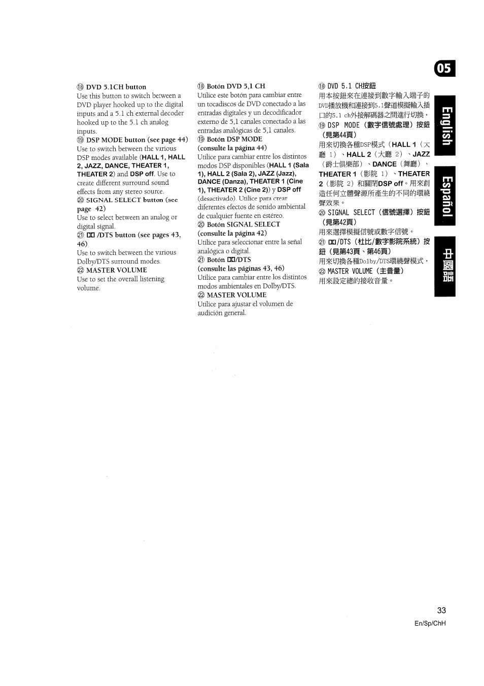 Master volume, Mmmmmmms, Ms44m) | Theater 1 (mu 1) theater, Signal select («fiìls) ígffl (^^42m), Master volume (ím), Dvd 5.1 mm, Dsp mode (s^iiitoi) mm | Pioneer VSX-D510 User Manual | Page 33 / 72