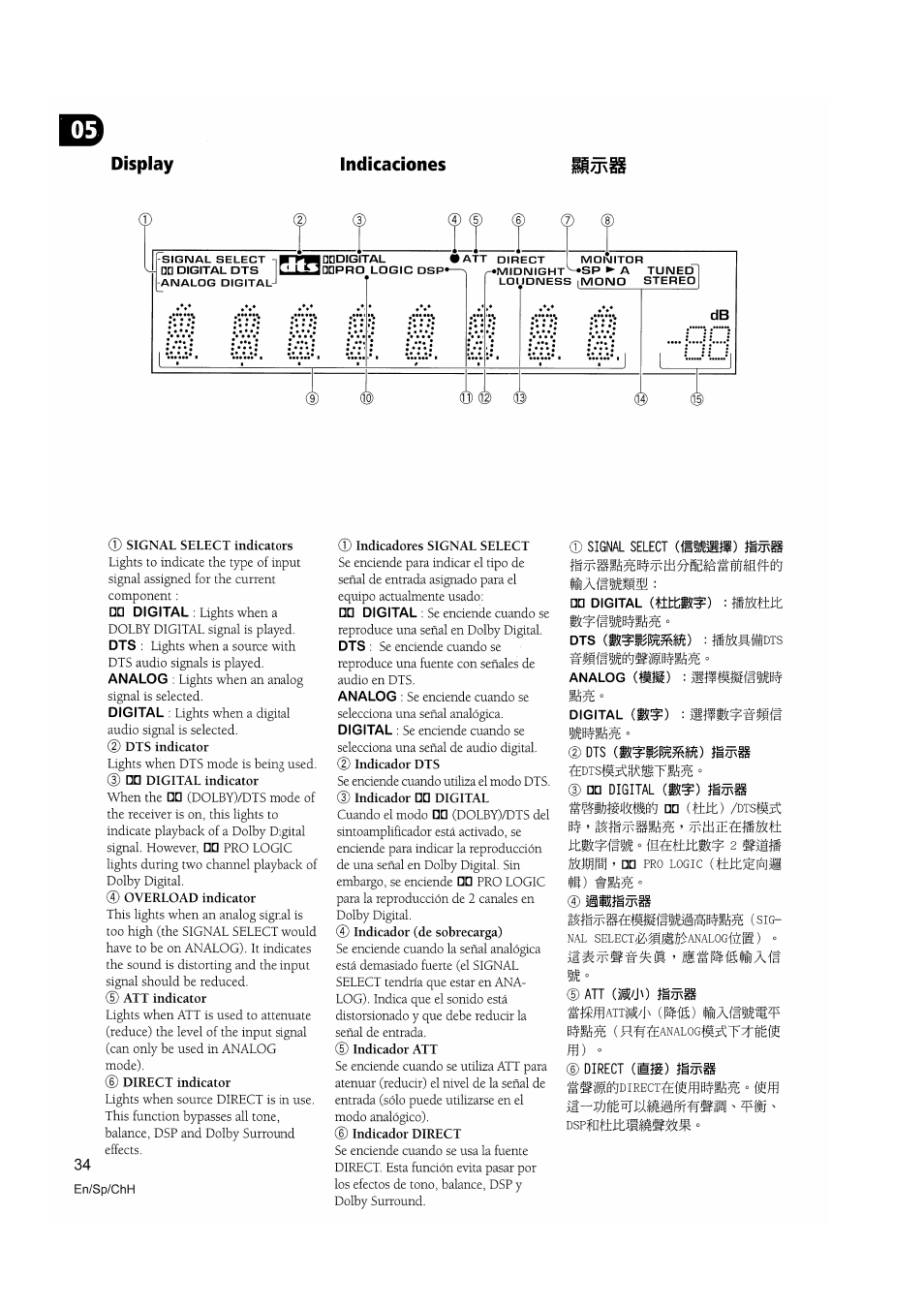 Signal select indicators, Indicadores signal select, Signal select (fgfsffl») íi/tx | Mxmmm, Digital (tttta?) : fsés(tttl dts : sss^míídts, Digital (ü?) íb/tx, Mmmñ ^ 2 mmm, Mmxmnxñ ^ mnmmxin, Display indicaciones, Fsés(tttl | Pioneer VSX-D510 User Manual | Page 34 / 72