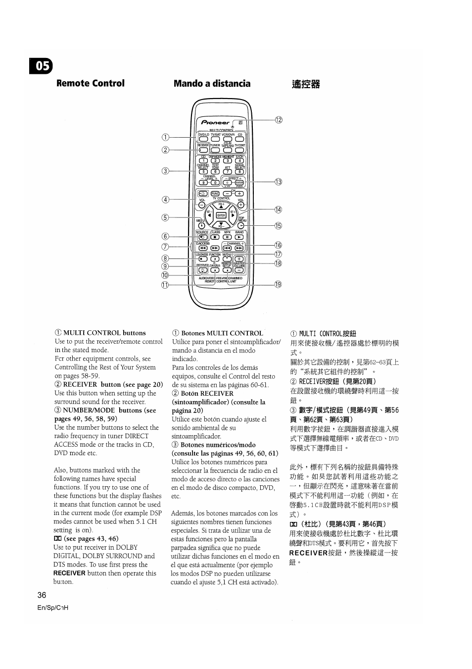 Multi control buttons, Botones multi control, Multi controlfsffl | 2) receiverfsffl (ms20m), Mmfim, Mmmmm, Remote control mando a distancia | Pioneer VSX-D510 User Manual | Page 36 / 72