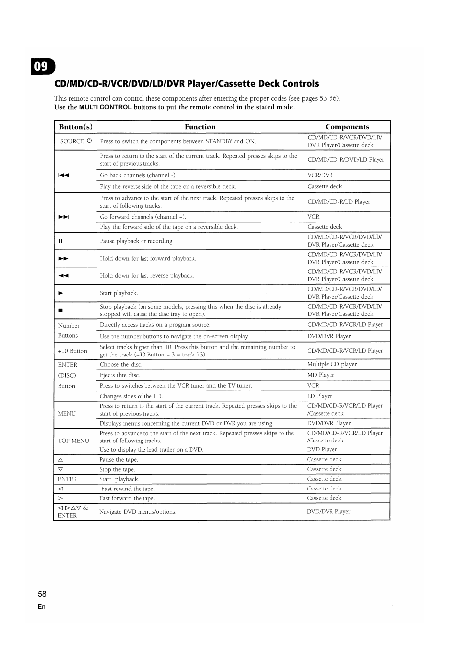 Pioneer VSX-D510 User Manual | Page 58 / 72