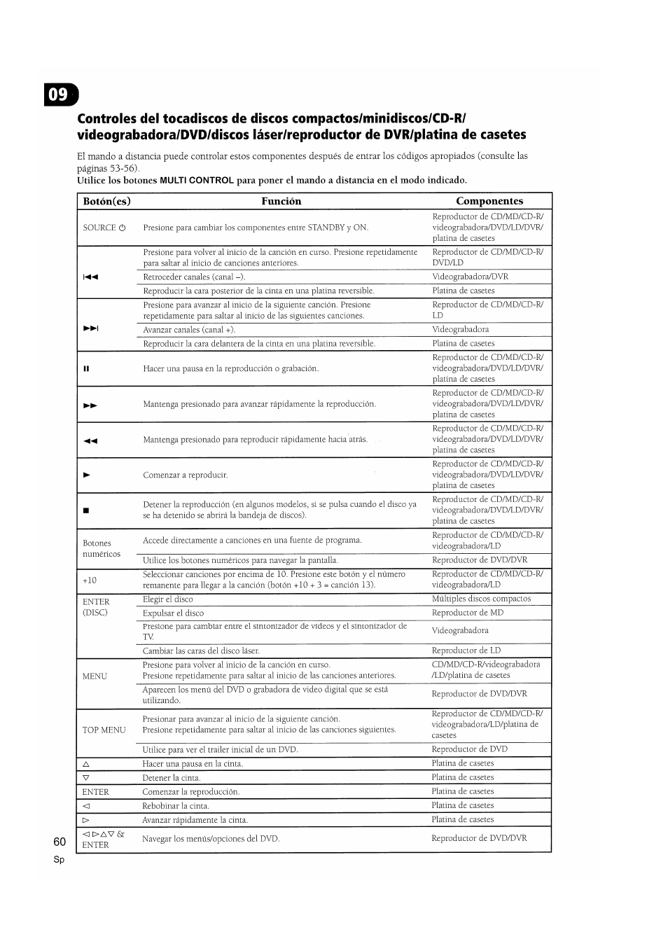 Pioneer VSX-D510 User Manual | Page 60 / 72