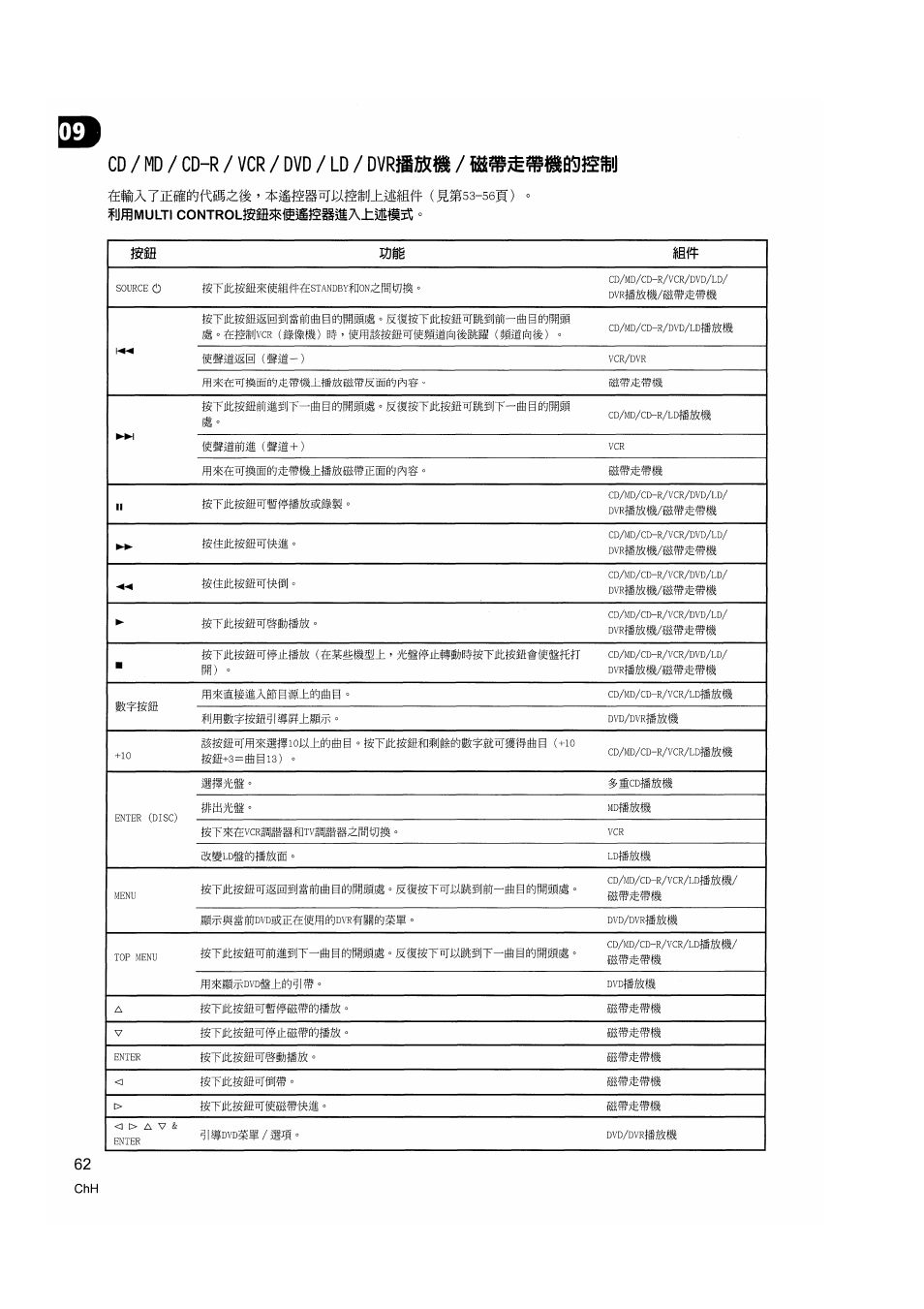 Ijjl, Mm wm lift | Pioneer VSX-D510 User Manual | Page 62 / 72