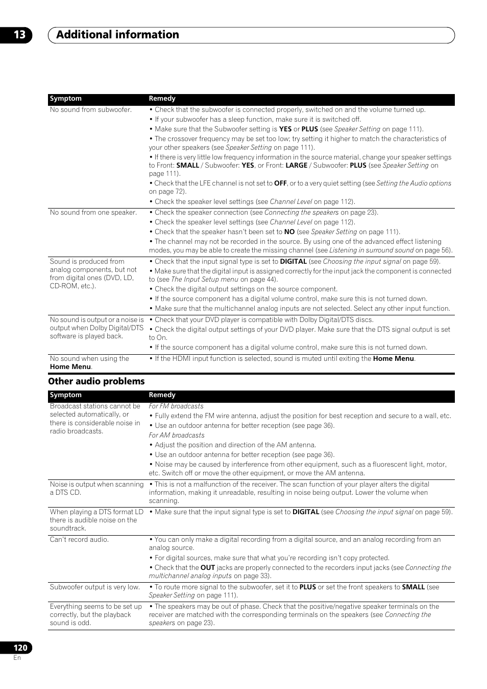 Other audio problems, Additional information 13 | Pioneer SC-LX73 User Manual | Page 120 / 146