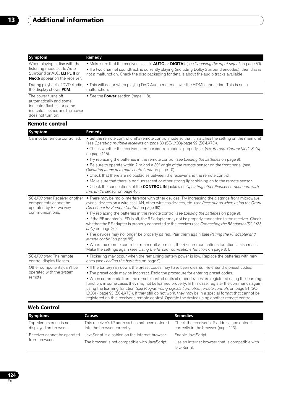 Remote control, Web control, Additional information 13 | Remote control web control | Pioneer SC-LX73 User Manual | Page 124 / 146