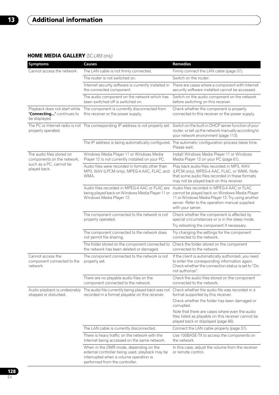 Home media gallery (sc-lx83 only), Additional information 13, Home media gallery | Pioneer SC-LX73 User Manual | Page 128 / 146