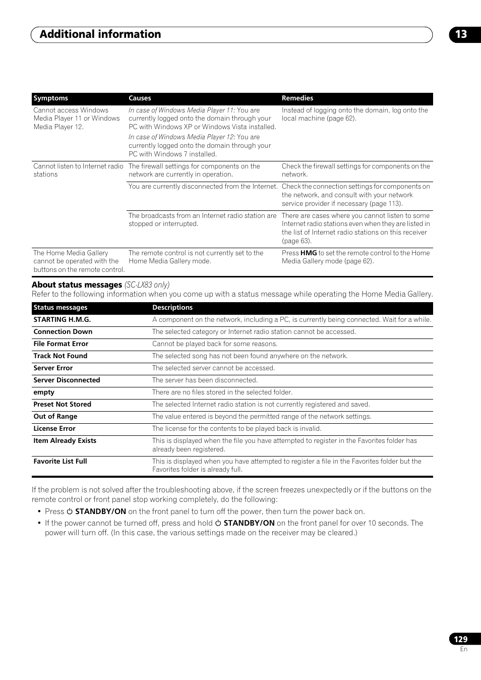 Additional information 13 | Pioneer SC-LX73 User Manual | Page 129 / 146