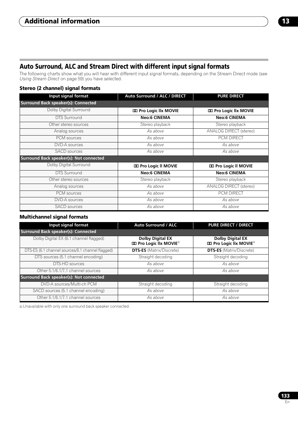 Additional information 13 | Pioneer SC-LX73 User Manual | Page 133 / 146