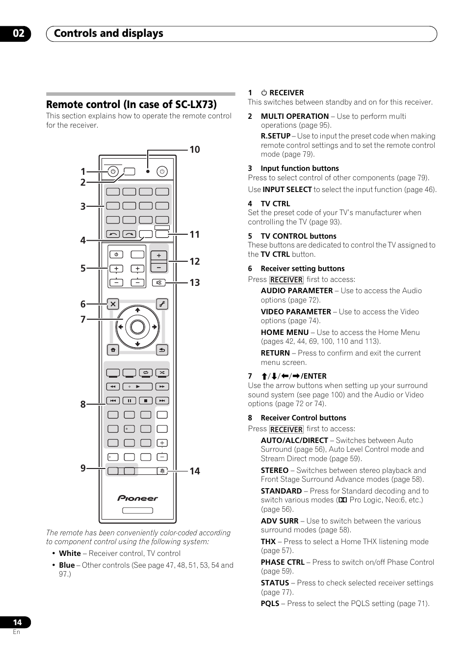 Remote control (in case of sc-lx73), Controls and displays 02, Receiver | Pioneer SC-LX73 User Manual | Page 14 / 146