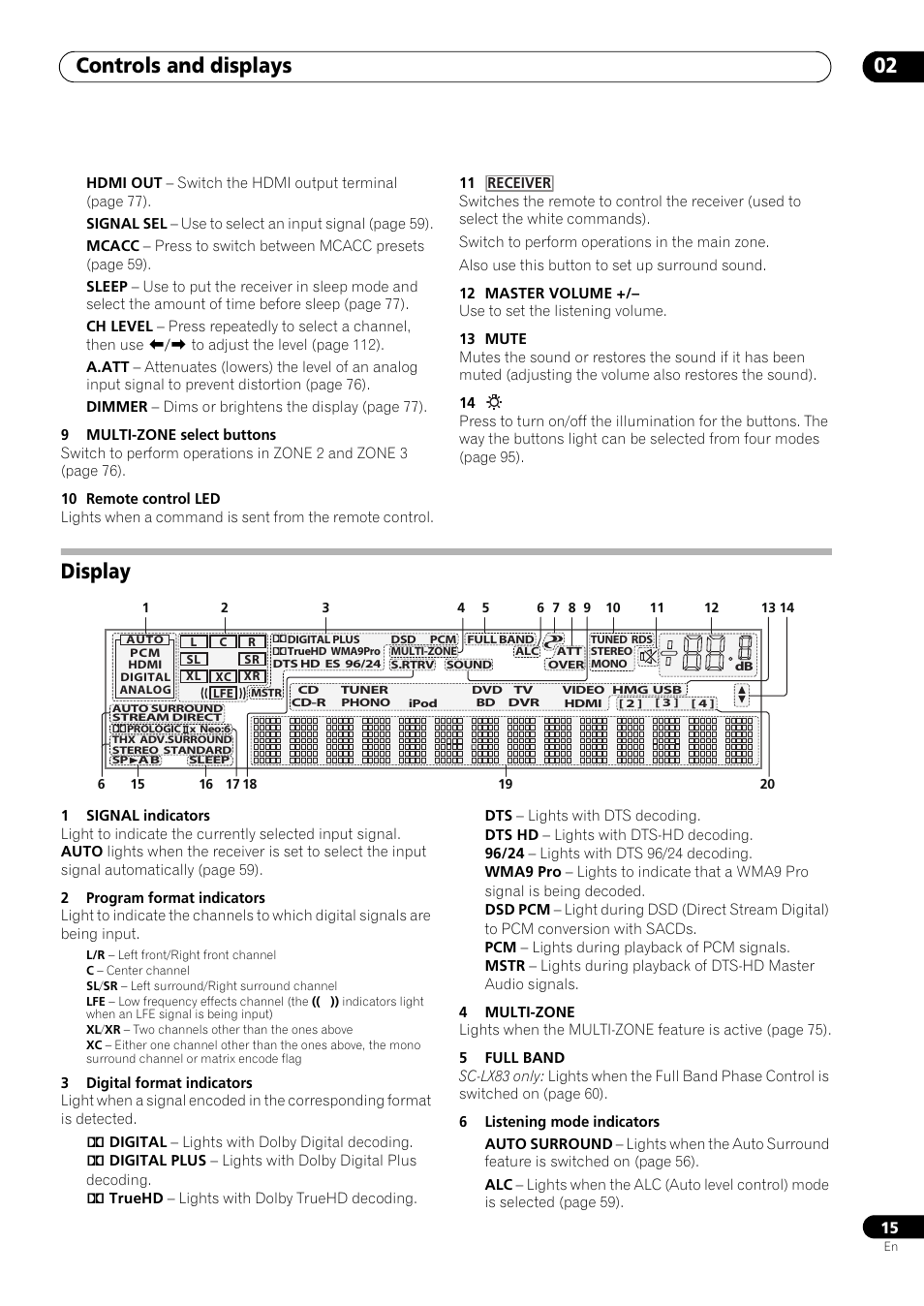 Display, Controls and displays 02 | Pioneer SC-LX73 User Manual | Page 15 / 146
