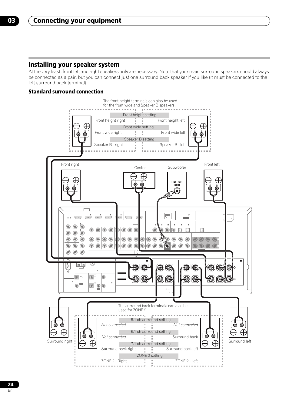 Installing your speaker system, Standard surround connection, Connecting your equipment 03 | Line level input | Pioneer SC-LX73 User Manual | Page 24 / 146