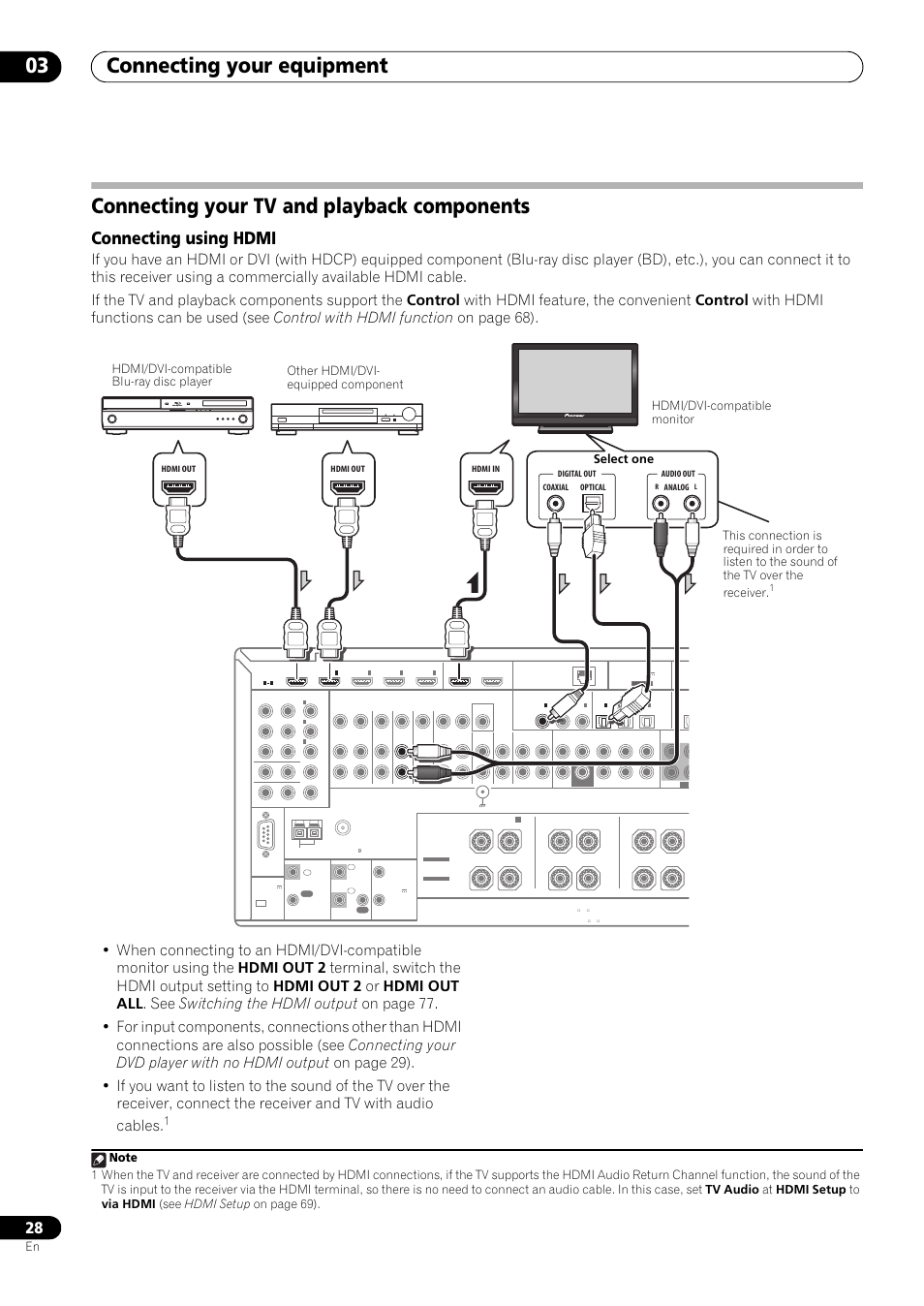 Connecting your tv and playback components, Connecting using hdmi, Connecting your equipment 03 | Pioneer SC-LX73 User Manual | Page 28 / 146