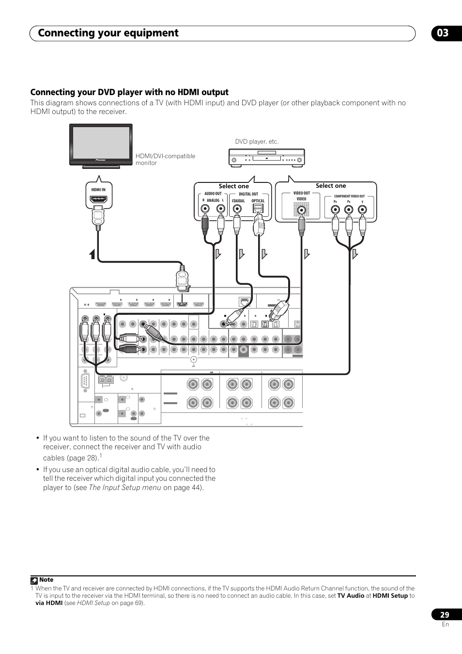 Connecting your dvd player with no hdmi output, Connecting your equipment 03 | Pioneer SC-LX73 User Manual | Page 29 / 146